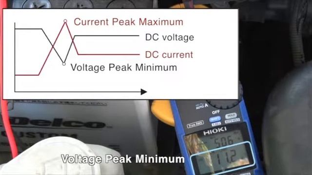 แนะนำ Clamp Meter CM4370 ของ HIOKI смотреть онлайн