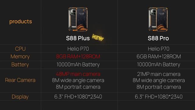 Doogee S88 pro vidéo promo officiel смотреть онлайн