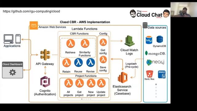 CloodCBR (Case-Based Reasoning) - Architecture in 10 minutes смотреть онлайн