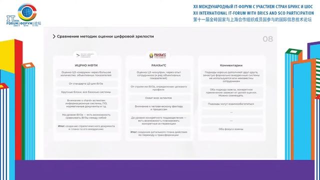 Методика расчёта индекса цифровой зрелости образовательных организаций высшего образования смотреть онлайн