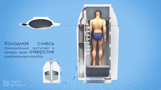 КРИОТЕРАПИЯ! ДЛЯ ЧЕГО? ЗАЧЕМ? ПОЧЕМУ? смотреть онлайн
