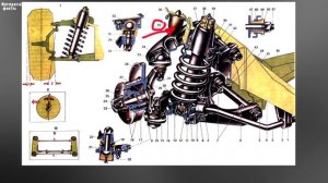 Из чего состоит подвеска автомобиля, как называются детали подвески