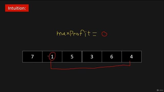 Java Algorithms Coding Interview Questions | Best Time to Buy and Sell Stock смотреть онлайн