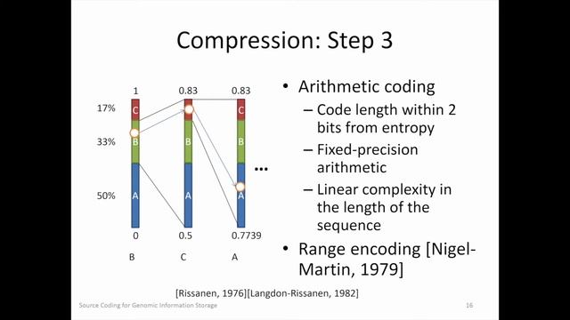Zhiying Wang - Coding for Information Storage смотреть онлайн