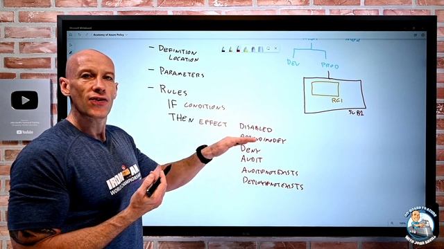 Anatomy of Azure Policy смотреть онлайн
