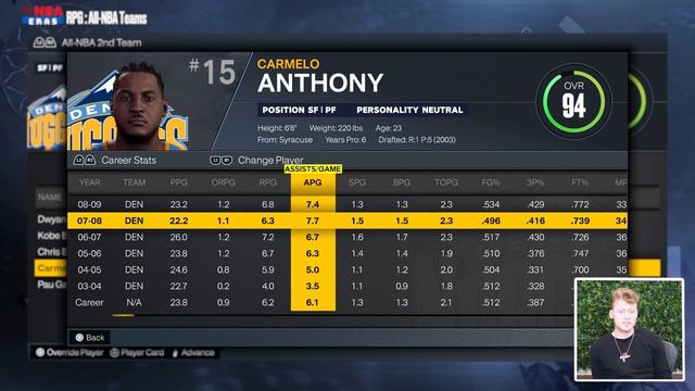 I Put Luka Doncic in the 2003 Draft Class! NBA 2K23! смотреть онлайн