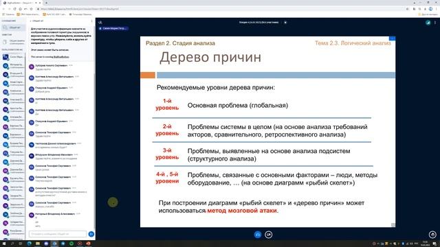 Стадия логического анализа. Системный анализ лекция 4. смотреть онлайн