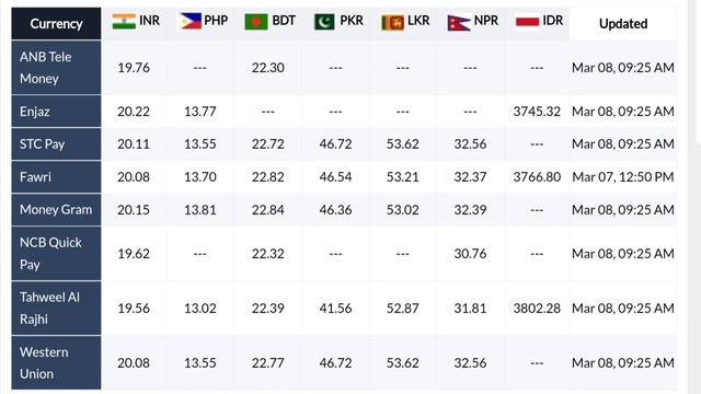 Saudi Riyal Exchange Rate Today PKR , INR , BDT , PHP , LKR , NPR , IDR 8-March-2022 смотреть онлайн