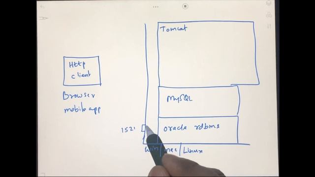 Spring Framework Masterclass смотреть онлайн
