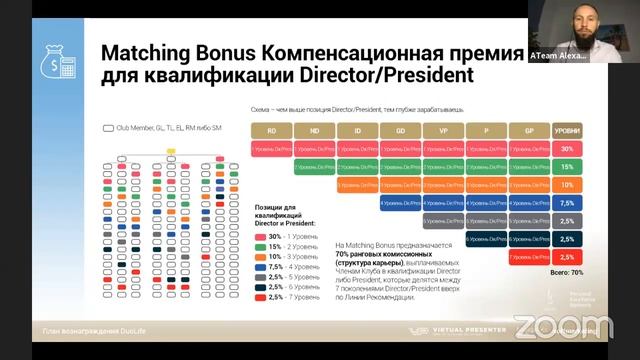 Правильный старт в Дуолайф Alexandr Kazulin смотреть онлайн
