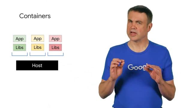 5.1 Containers, Kubernetes, and Kubernetes Engine | Containers in the Cloud | Google Cloud Fundamen смотреть онлайн