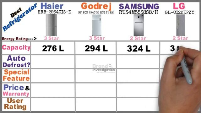 Best freezer in 2022 | Best fridge in 2022 | Best refrigerators in India смотреть онлайн