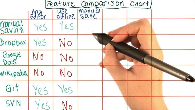 Manual Commits in Git смотреть онлайн