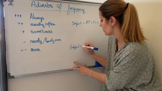 Adverbs of Frequency смотреть онлайн