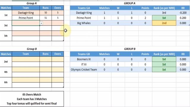 How to calculate run rate | Calculate Run Rate, Rank, Points Automatically in MS Excel | Excel Tips смотреть онлайн
