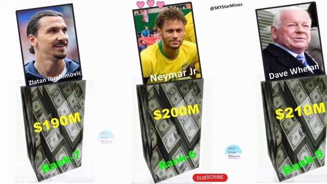 Richest Footballer in the world 2024|Richest football player 2024|#richestfootballerintheworld2024 смотреть онлайн