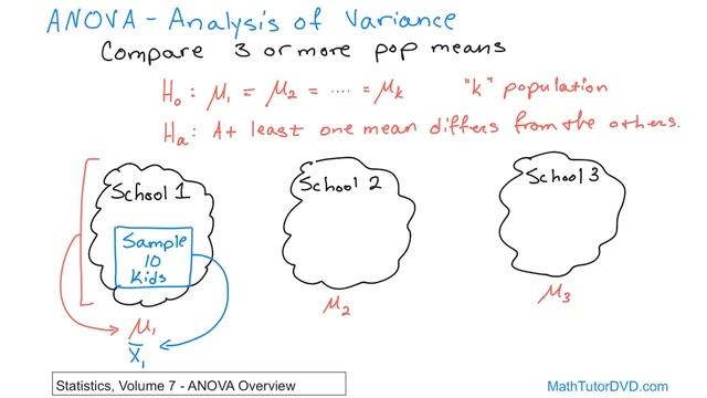 12 - Analysis of Variance (ANOVA) Overview in Statistics - Learn ANOVA and How it Works. смотреть онлайн