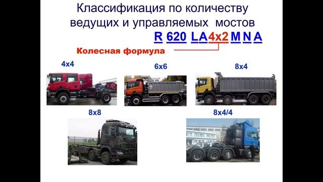 Scania подвеска общее.mp4