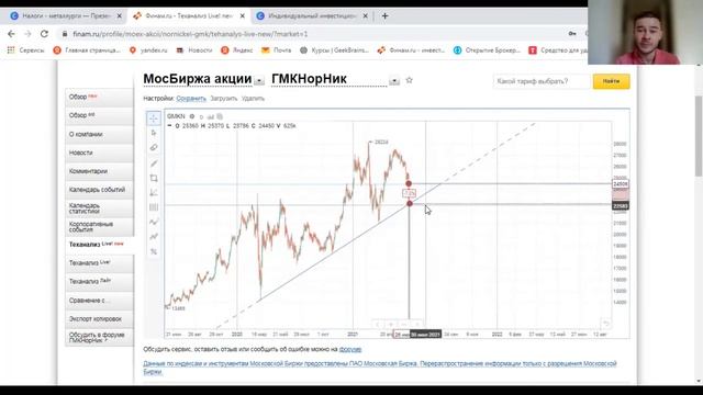 Что будет с акциями металлургических компаний? ММК, НЛМК, Северсталь, НорНикель. Пошлины на сталь. смотреть онлайн