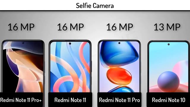 Xiaomi Redmi Note 11 Pro Plus vs Xiaomi Redmi Note 11 vs Xiaomi Redmi Note 11 Pro vs Xiaomi Redmi N смотреть онлайн