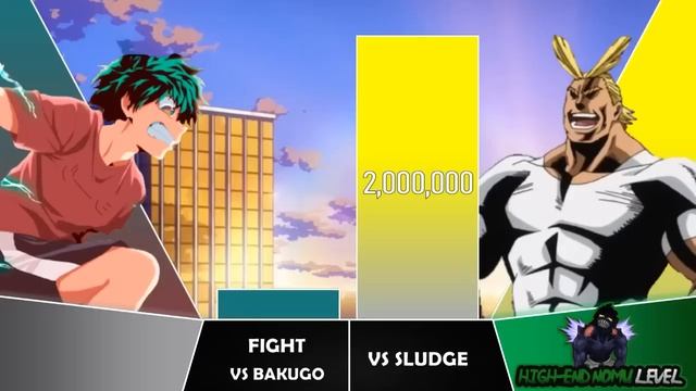 MIDORIYA VS ALL MIGHT Power Levels I My Hero Academia Power Scale I Sekai Power Scale смотреть онлайн