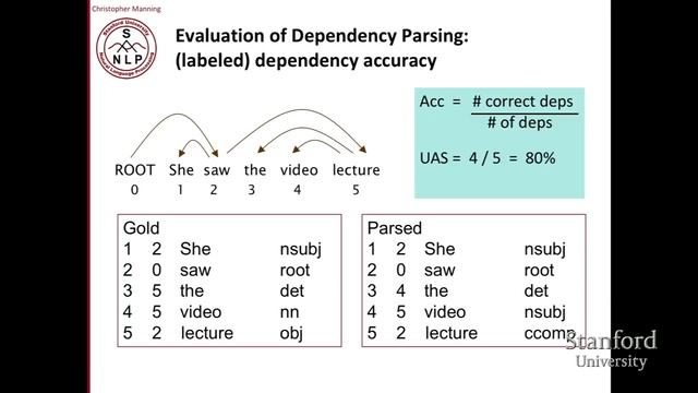 Lecture 6: Dependency Parsing смотреть онлайн