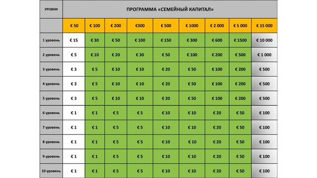 AME Holding. Презентация от 9.07.2019. Супер новости по Летней Акции. смотреть онлайн