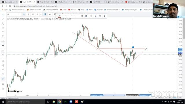 Intraday trading strategies using candle stick patterns - Part3 - Tamil (Repeated Session) смотреть онлайн