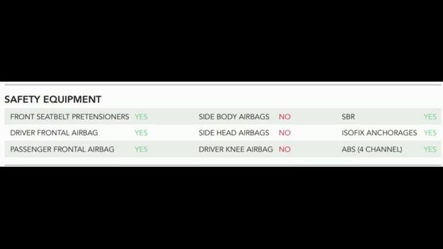 New Thar Crash Test | सब उल्टा क्यों हो रहा है | Mahindra Thar Global NCAP Ratings | ASY