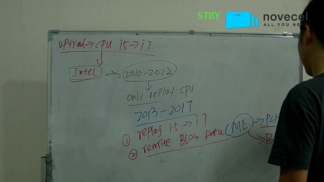 Unlock 2020-2021 MacBook Logic Board EFI，PIN Lock And Activation Lock M /Upgrade I5 To I7/U-BOS2