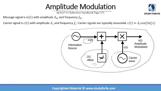 FE Electrical and Computer | Communications: Amplitude Modulation смотреть онлайн
