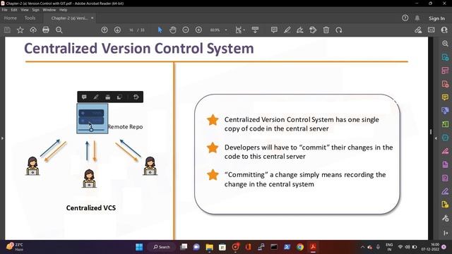 What is GIT in Devops in Hindi AWS Cloud Computing for Beginners смотреть онлайн