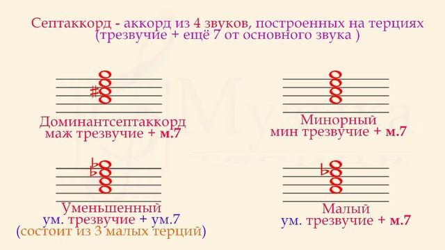Теория Музыки Урок#6 Аккорды смотреть онлайн