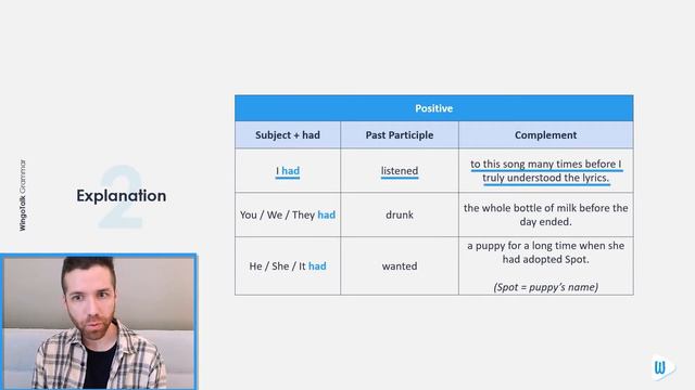 Grammar 7.9 – Past Perfect смотреть онлайн