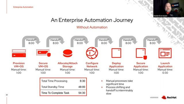 Enterprise Automation: Your Pass to the Fast Lane - at MN GITS смотреть онлайн