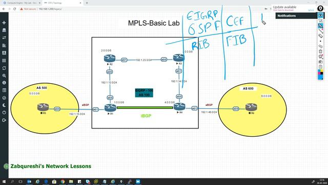 Mpls Basics Lab Configuration And Explanation