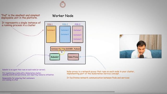Kubernetes Explained in 10 Mins | Kubernetes Architecture | K8s Simplified смотреть онлайн