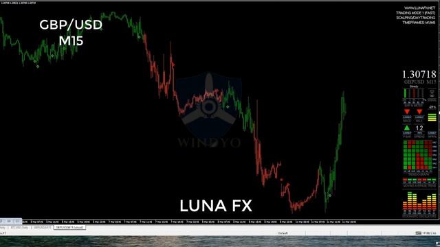LUNA FX MT4|DAYTRADING, SCALPING, SWING TRADING, MIXED TRADING|WINDYO смотреть онлайн