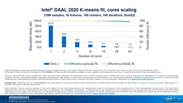 Tutorial: Traditional Machine Learning with oneDAL and XGBoost* смотреть онлайн