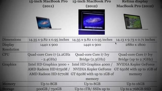 MacBook Pro 2012 vs смотреть онлайн
