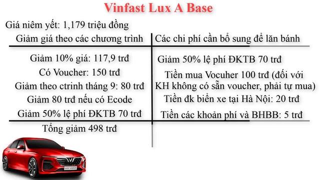 VINFAST LUX GIẢM 733 TRIÊU? GIẢI MÃ MA TRẬN GIÁ XE VINFAST THÁNG 9/2020 - XE HƠI VIỆT смотреть онлайн