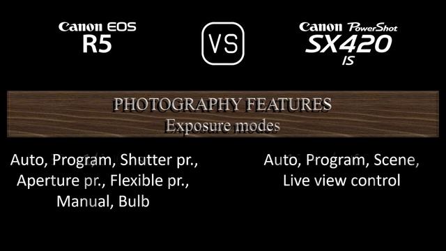 Canon EOS R5 vs. Canon PowerShot SX420 IS: A Comparison of Specifications смотреть онлайн