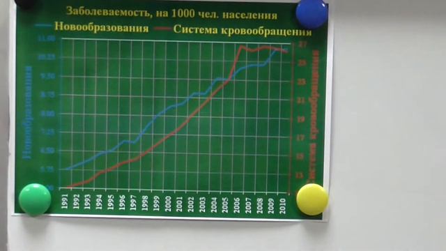 03-Онкология: состояние и перспективы смотреть онлайн