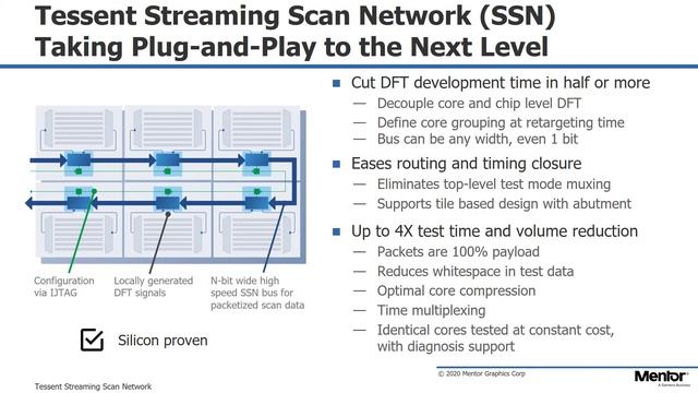 No compromise Design for test (DFT) with the Tessent Streaming Scan Network (SSN) - An introduction смотреть онлайн