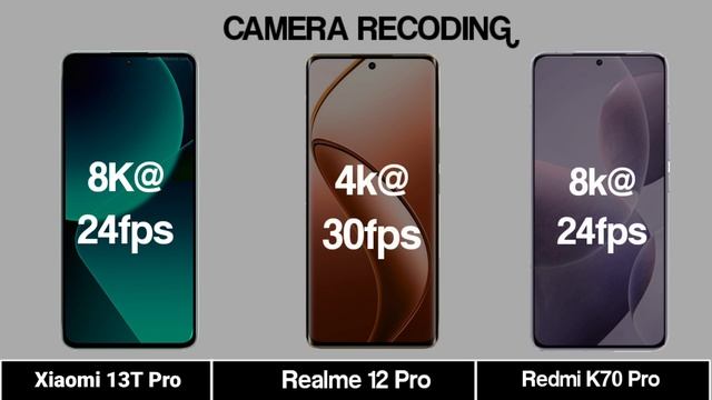 Xiaomi 13T Pro Vd Realme 12 Pro Vs Redmi K70 Pro смотреть онлайн