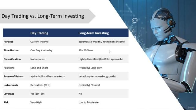 2 Long Term Investing vs Algorithmic Trading | AT A-Z with Python, Machine Learning & AWS смотреть онлайн