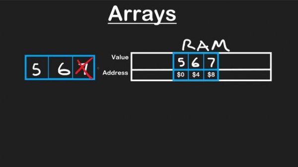 02 ARRAYS: 03 STATIC ARRAYS (RU)