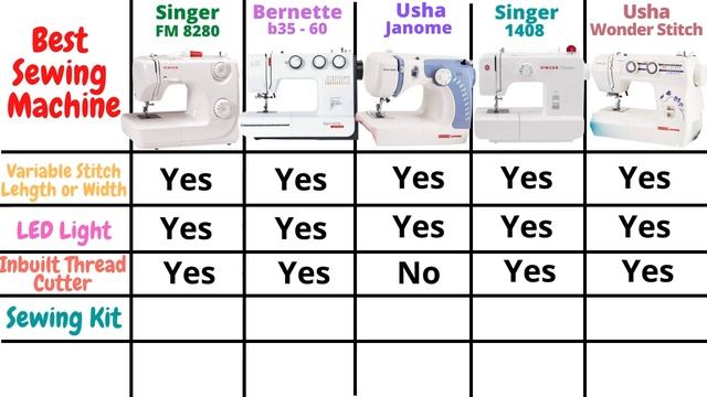 5 Best Silai Machine in India for Home 2023 | Best Sewing Machine in India For Home Use 2023 смотреть онлайн