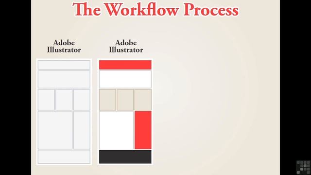 Building Websites with WordPress Tutorial | The WorkFlow | InfiniteSkills смотреть онлайн