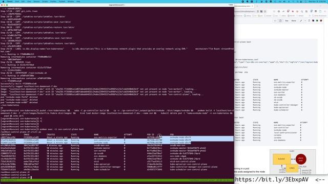 Easily deploying Kubernetes with OVN as CNI using Kind смотреть онлайн